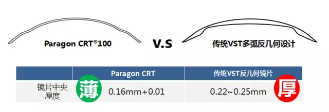 全新，可矯正800度近視