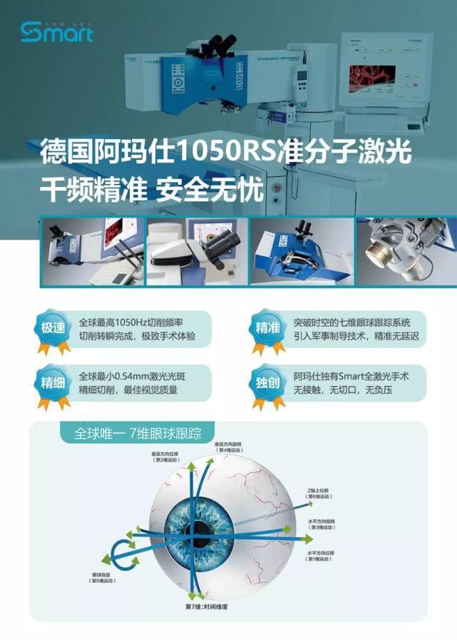 德國(guó)阿瑪仕1050Rs千頻Smart全激光設(shè)備落戶蘭州普瑞眼視光醫(yī)院