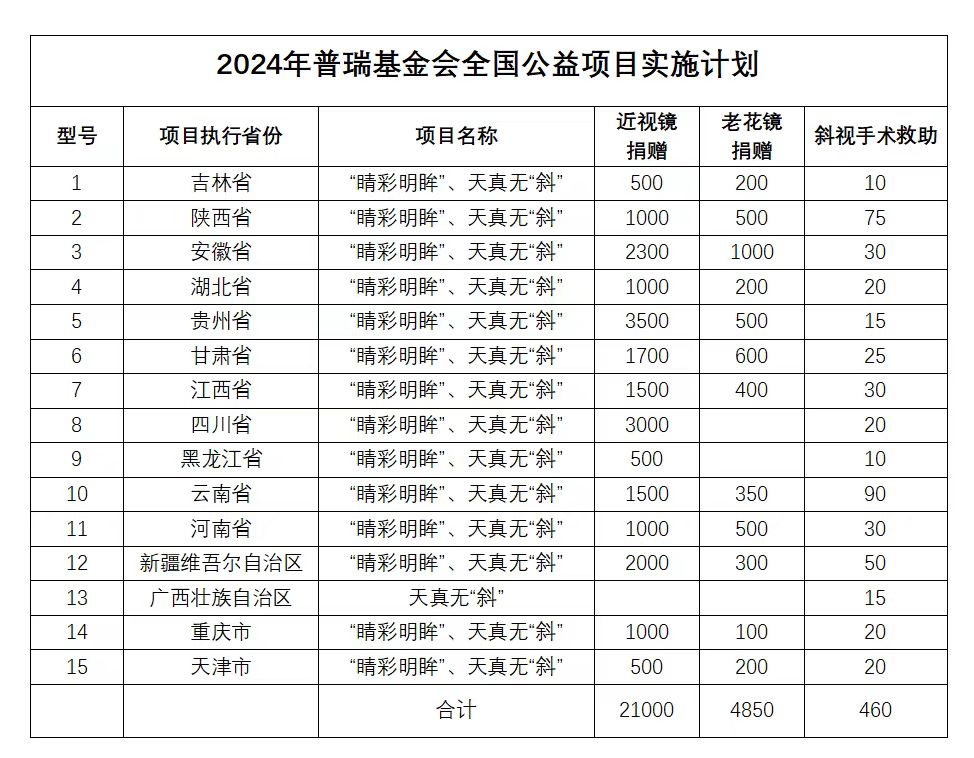 用愛傳遞光明，點亮2024清晰視野——志愿者倡議書